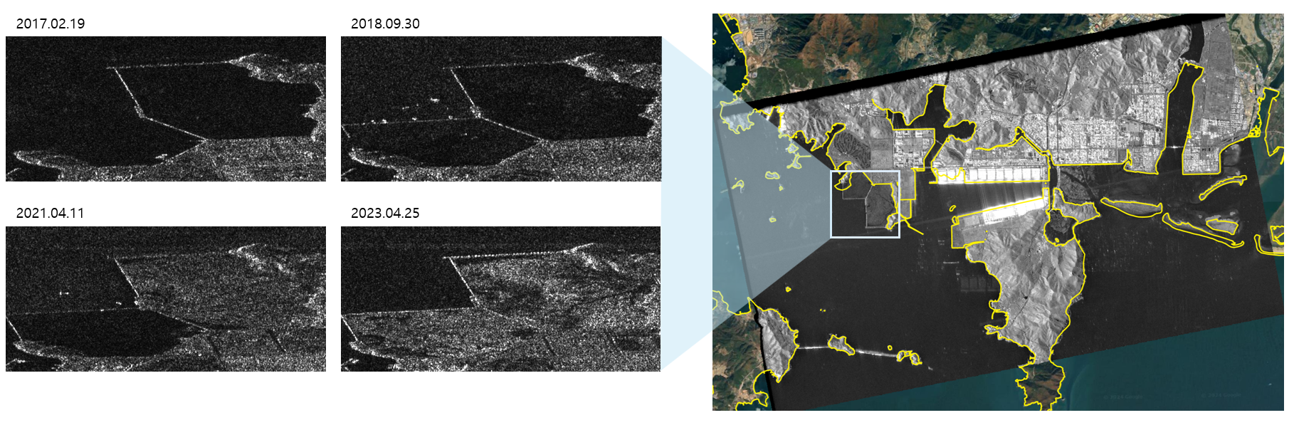 Change Detection Research