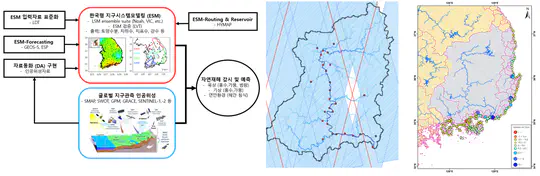 Multi-satellite data convergence
