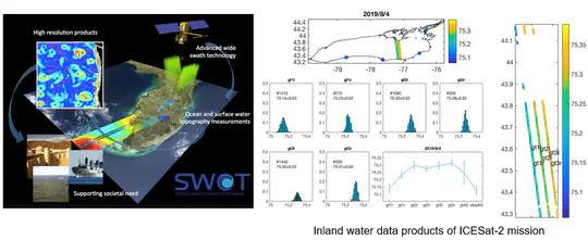 Satellite altimeter analysis
