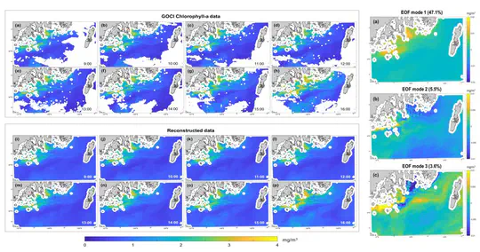 Space-time missing data restoration